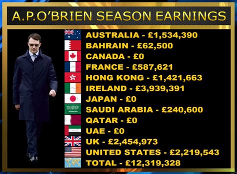 apobfs|A P O'Brien .